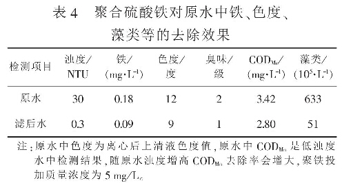 表4  聚合硫酸鐵對原水中鐵、色度、藻類等的去除效果